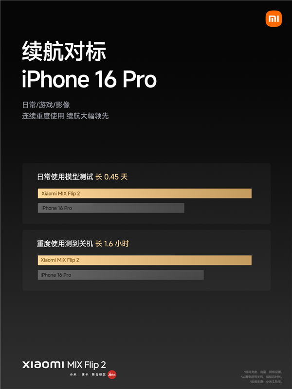 小折叠屏行业最高！小米MIX Flip 2用上5165mAh电池+50W无线充
