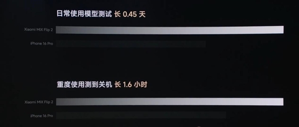 行业最强小折叠！小米MIX Flip 2发布：5999元起