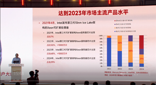 最高64核心128线程！龙芯3C6000系列处理器正式发布：性能可达至强8380