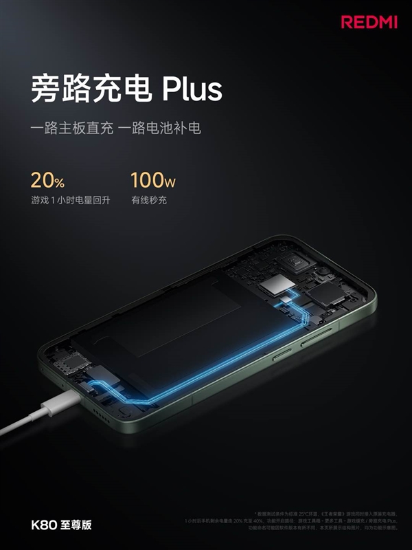 续航怪兽降临！K80至尊版堆出7410mAh超大电池：达成2.26天长续航