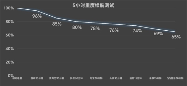 苹果用户的最佳安卓搭子找到了！vivo X Fold5打通安卓和iOS