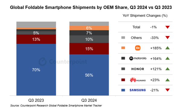 vivo刚出的这台折叠屏 我愿称它为“苹果最佳搭子”