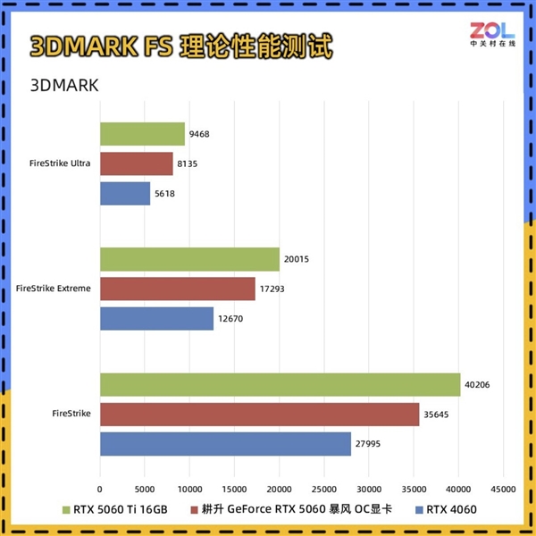 DIY小技巧：RTX 5060比RTX 4060强多少