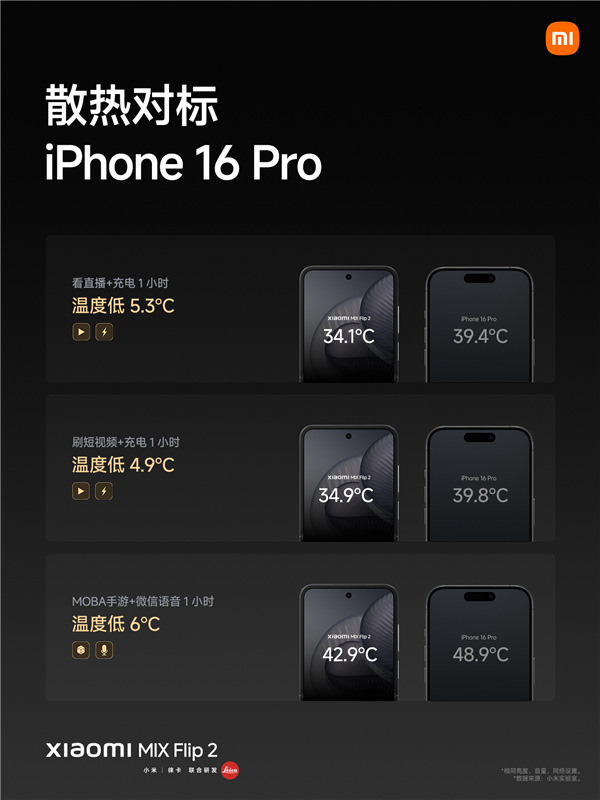 小折叠屏行业最高！小米MIX Flip 2用上5165mAh电池+50W无线充