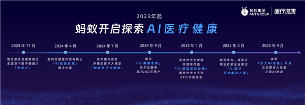 爸妈的 AI 健康小棉袄来了！像医生能追问、读报告、还能识药看皮肤