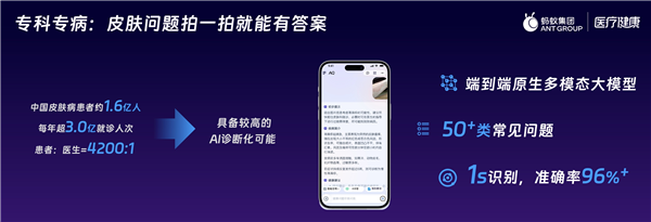 爸妈的 AI 健康小棉袄来了！像医生能追问、读报告、还能识药看皮肤