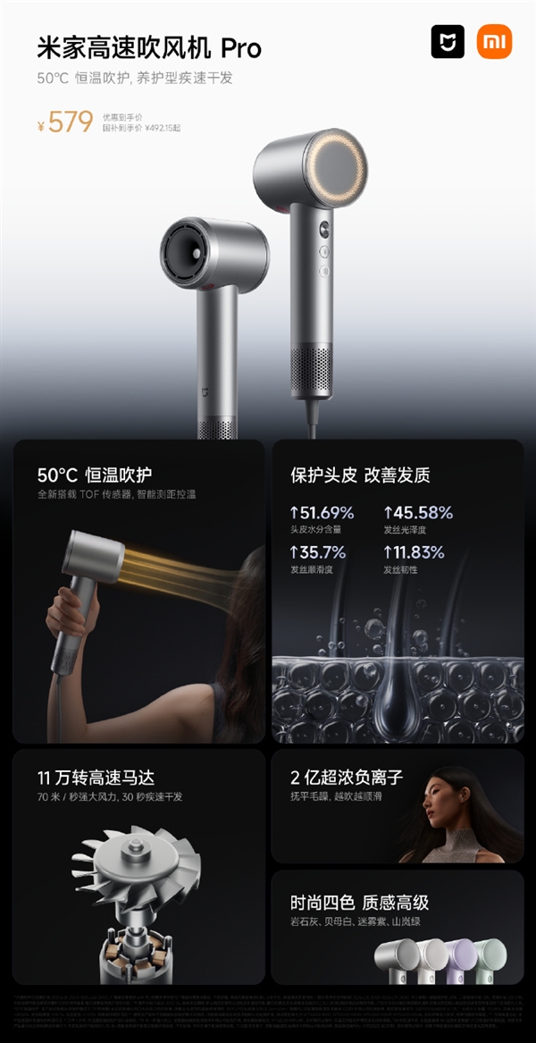 米家高速吹风机Pro发布：11万转高速马达 不到500元对标戴森