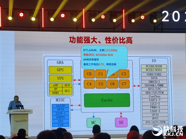 龙芯2K3000/3B6000M发布：首次一心两用、极致性价比