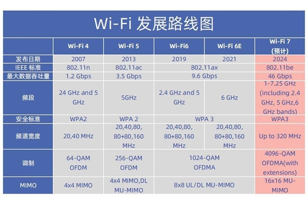 选路由器记住这几个关键词：信号好到全屋无死角