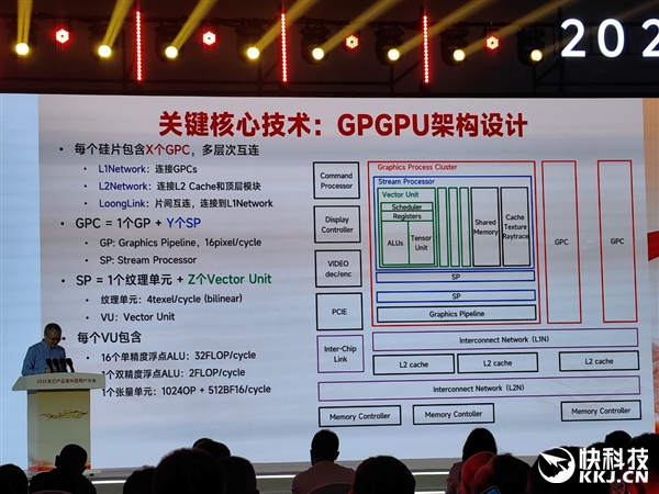 龙芯官宣未来三代GPGPU显卡！从对标7年前RX550到进军xnm、兼容CUDA