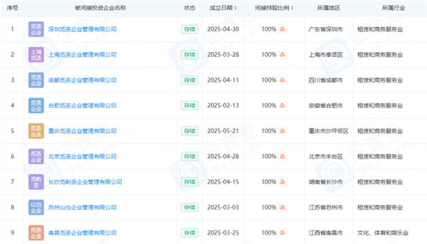 趁暑假库库撒钱的京东旅行 真的能行嘛