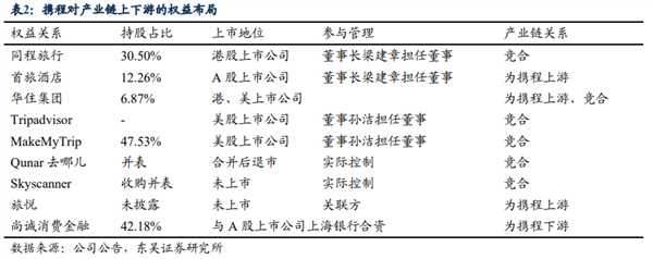 趁暑假库库撒钱的京东旅行 真的能行嘛