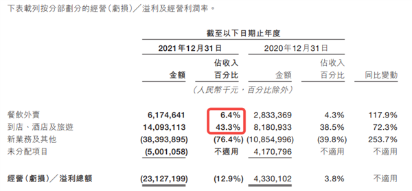 趁暑假库库撒钱的京东旅行 真的能行嘛