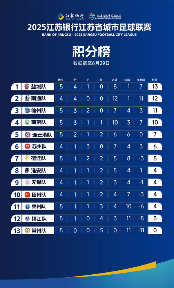 淘宝闪购宣布冠名苏超常州队：我们都送得多 一起把失去的笔画拿回来