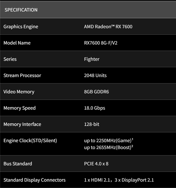 还在更新！撼讯推出RX 7600竞技V2版本：升级DP2.1、更大散热器