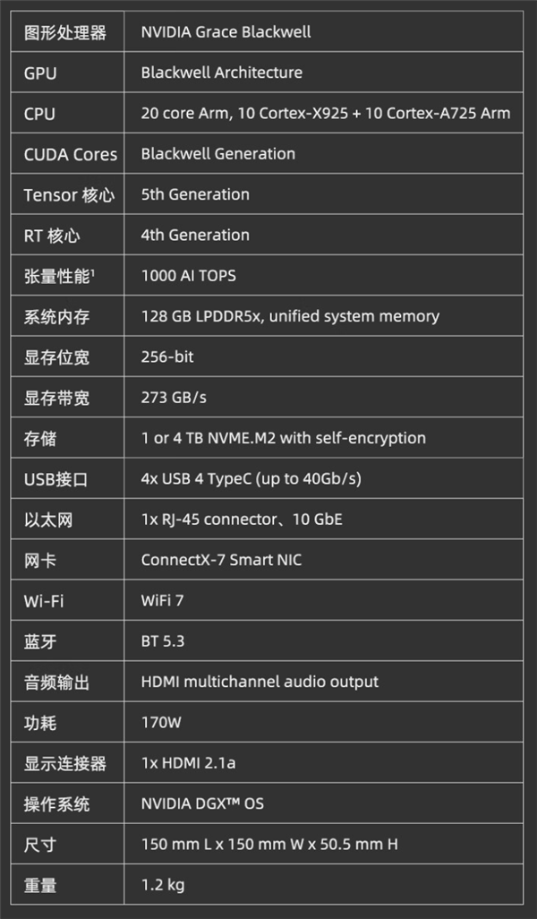 3万元是常态！NVIDIA正式杀向桌面CPU市场：直接抢AMD饭碗