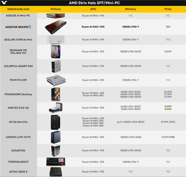 AMD锐龙AI Max+ 395迷你机再加一！天钡预告新品