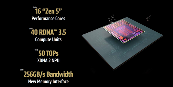 1.5万元跑通AI创业！AMD迷你机让本地部署AI不再是天价