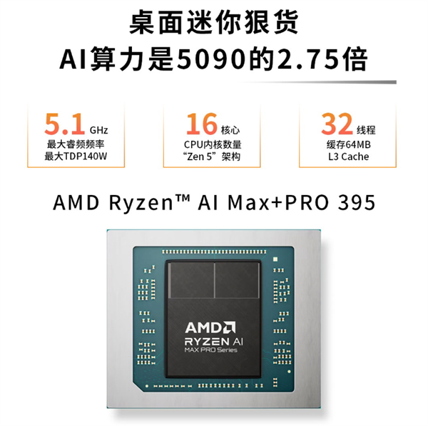 1.5万元跑通AI创业！AMD迷你机让本地部署AI不再是天价