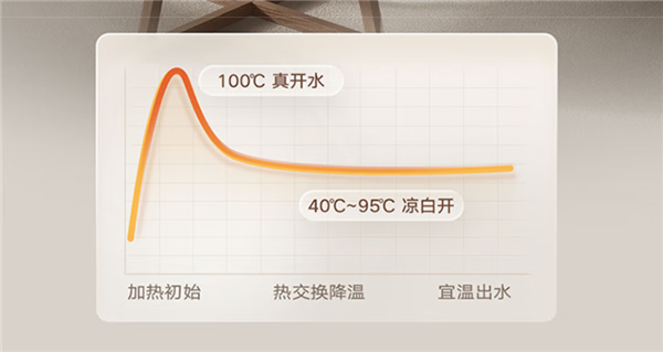 2699元！小米推米家台式净饮机凉白开版：40℃~100℃广域温区 获母婴级认证
