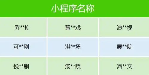微信重拳出击！百余部微短剧因“雷人剧情+导向不良”下架 ：剧目公示