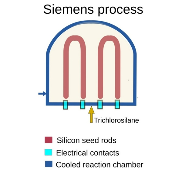 一粒沙子变成芯片的一生
