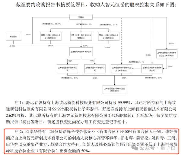稚晖君 昨夜冲进了科创板