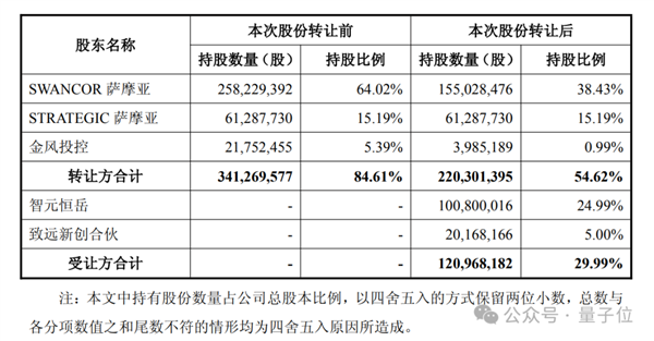 稚晖君 昨夜冲进了科创板