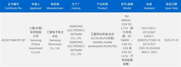 万元黑金旗舰！心系天下三星W26获认证：25W充电