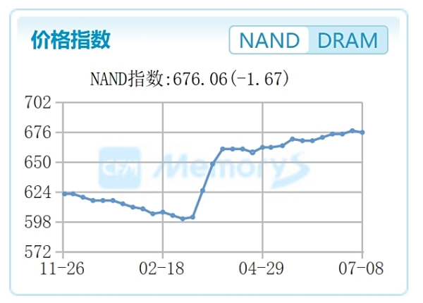 内存持续涨价：教你选择合适的内存