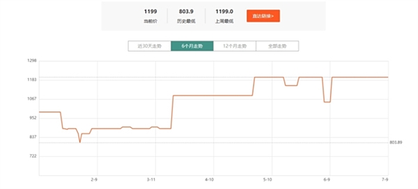 内存持续涨价：教你选择合适的内存