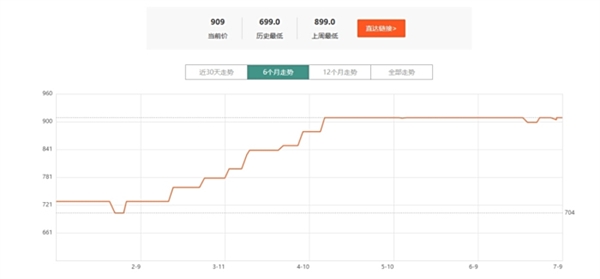 内存持续涨价：教你选择合适的内存
