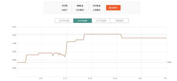 内存持续涨价：教你选择合适的内存