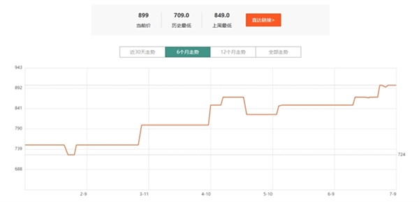 内存持续涨价：教你选择合适的内存