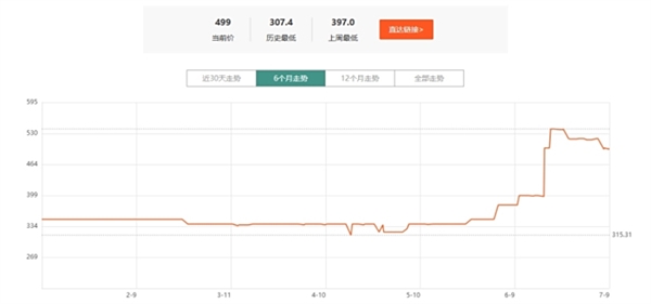 内存持续涨价：教你选择合适的内存