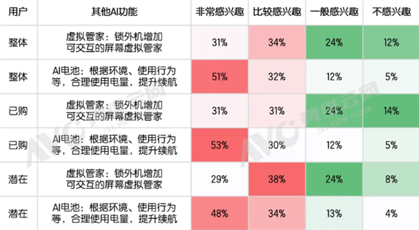 62%用户最认它！智能门锁最受欢迎AI功能出炉
