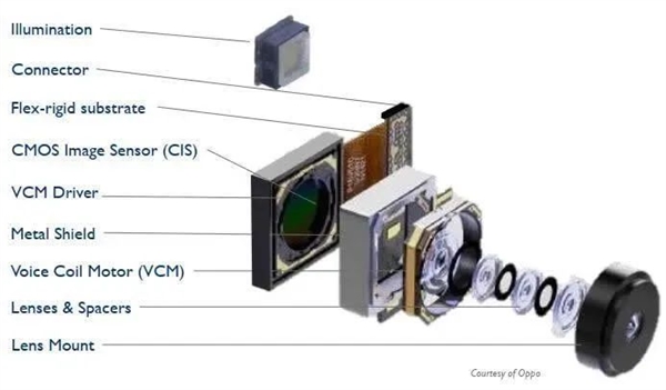 你手机摄像头里的“万年老三” 这次也想上桌吃饭