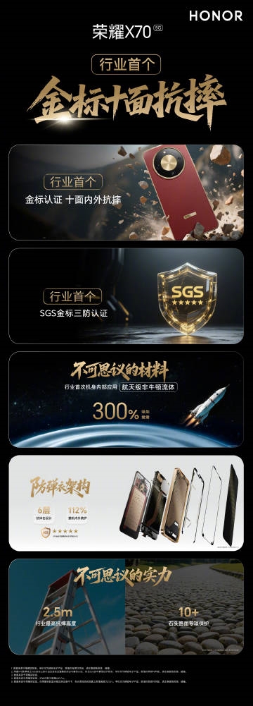 荣耀X70防弹衣架构硬核实测：硬抗193吨矿卡碾压、5枪防弹