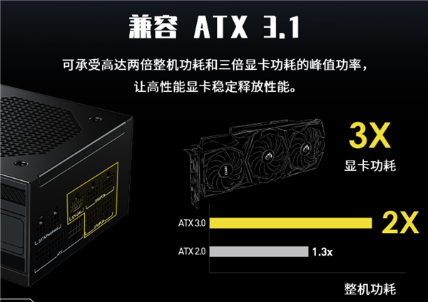 349元起 微星PAG系列ATX 3.1电源正式上市！创新异色接口更安全