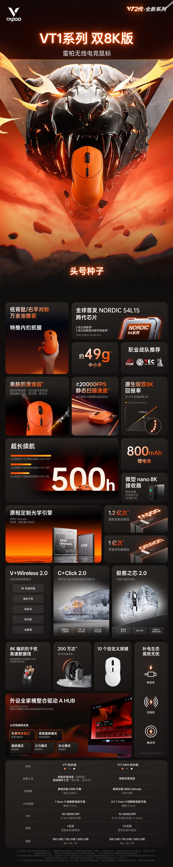 199元普及双8K回报率！雷柏VT1系列电竞鼠标发布：49g中小手绝配