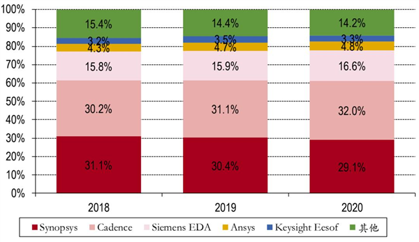 英伟达清仓大甩卖！但我却笑不太出来