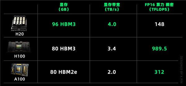 英伟达清仓大甩卖！但我却笑不太出来