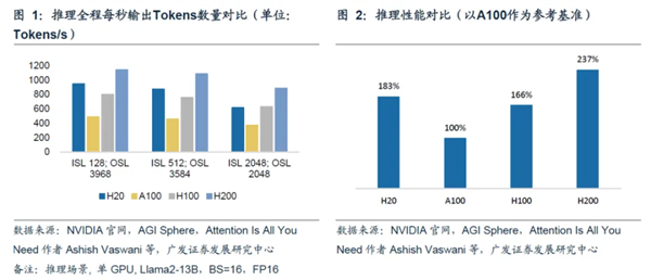 英伟达清仓大甩卖！但我却笑不太出来